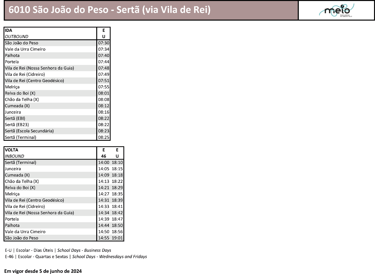 6010 Sao Joao do Peso   Serta via Vila de Rei